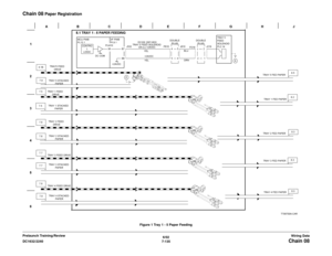 Page 9976/02
7-135 DC1632/2240
Chain 08Wiring Data Prelaunch Training/Review
Chain 08
 Paper Registration
Figure 1 Tray 1 - 5 Paper Feeding 