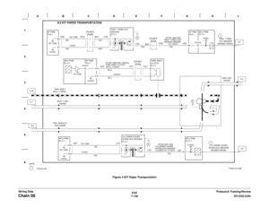 Page 9986/02
7-136DC1632/2240
Chain 08
Prelaunch Training/Review Wiring DataFigure 2 IOT Paper Transportation 