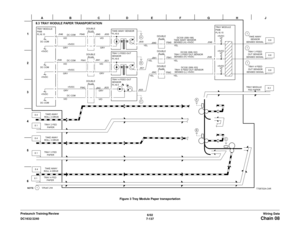 Page 9996/02
7-137 DC1632/2240
Chain 08Wiring Data Prelaunch Training/ReviewFigure 3 Tray Module Paper transportation 