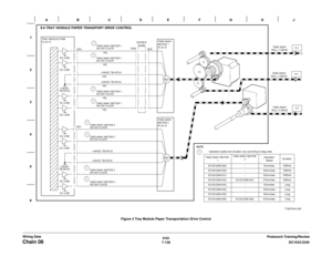 Page 10006/02
7-138DC1632/2240
Chain 08
Prelaunch Training/Review Wiring DataFigure 4 Tray Module Paper Transportation Drive Control 