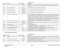 Page 7916/02
6-27 DC1632/2240General Procedures and Information Prelaunch Training/Review
746--xxx Zero Transfer NVM List
744-004 STS-2 High-TEMP-Not-Ready TEMP 220 150~250 
(1 bit=1 deg.C)Once the STS-2 reaches High Temperature Not-Ready Temperature, the Fuser is moved to sagging status. 
This is because when continuous Run is performed for A5SEF and below, Temperature Distribution Control 
would fail.
744-005 STS-1 Ready Temperature 150 100~150
(1 bit=1 deg.C)For an appropriate distribution of [Ready to copy]...