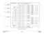 Page 9956/02
7-133 DC1632/2240
Chain 07Wiring Data Prelaunch Training/ReviewFigure 10 Paper Feed Monitoring (1 0f 2) 