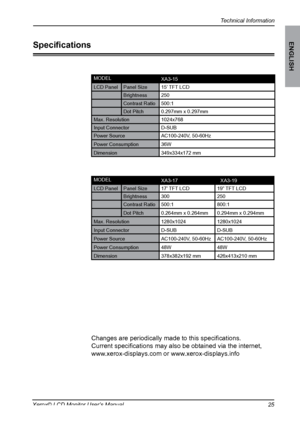 Page 26
Technical Information
ENGLISH
Xerox© LCD Monitor User’s Manual

Specifications
MODELXA3-15
LCD PanelPanel Size15’ TFT LCD
Brightness250
Contrast Ratio500:1
Dot Pitch0.297mm x 0.297mm
Max. Resolution1024x768
Input ConnectorD-SUB
Power SourceAC100-240V, 50-60Hz
Power Consumption36W
Dimension349x334x172 mm
Changes	are	periodically	made	to	this	specifications.	
Current	specifications	may	also	be	obtained	via	the	internet,
www.xerox-displays.com or www.xerox-displays.info
MODELXA3-17XXA3-19
LCD...