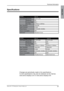 Page 26
Technical Information
ENGLISH
Xerox© LCD Monitor User’s Manual

Specifications
MODELXA3-15
LCD PanelPanel Size15’ TFT LCD
Brightness250
Contrast Ratio500:1
Dot Pitch0.297mm x 0.297mm
Max. Resolution1024x768
Input ConnectorD-SUB
Power SourceAC100-240V, 50-60Hz
Power Consumption36W
Dimension349x334x172 mm
Changes	are	periodically	made	to	this	specifications.	
Current	specifications	may	also	be	obtained	via	the	internet,
www.xerox-displays.com or www.xerox-displays.info
MODELXA3-17XXA3-19
LCD...