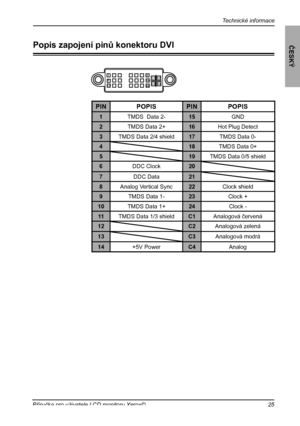 Page 26
Technické informace
ČESKÝ
25Příručka pro uživatele LCD monitoru Xerox©

PINPOPISPINPOPIS
1TMDS  Data 2-15GND
2TMDS Data 2+16Hot Plug Detect
3TMDS Data 2/4 shield17TMDS Data 0-
418TMDS Data 0+
519TMDS Data 0/5 shield
6DDC Clock20
7DDC Data21
8Analog Vertical Sync22Clock shield
9TMDS Data 1-23Clock +
10TMDS Data 1+24Clock -
11TMDS Data 1/3 shieldC1Analogová červená
12C2Analogová zelená
13C3Analogová modrá
14+5V PowerC4Analog
181691724
C1C2C3C4
Popis zapojení pinů konektoru DVI
 