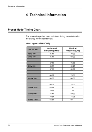 Page 25
Technical Information
24Xerox© LCD Monitor User’s Manual

The screen image has been optimized during manufacture for 
the display modes listed below.
Video signal: (IBM PC/AT) 
Preset Mode Timing Chart
4  Technical Information

Dot X LineHorizontal Frequency(kHz)Vertical Frequency(Hz)
720 x 400 31.4770.00
640 x 480 31.4760.00  
 
37.5075.00
800 x 600 35.1656.25
37.88 60.30 
 
46.87 75.00
1024 x 768 48.3660.00 
 
60.02 75.00
1280 x 1024 63.98 60
79.98 75
1440 x 900 55.4759.90
70.64 74.98
64.6760
1680 x...