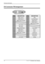 Page 27
Technical Information

26Xerox© LCD Monitor User’s Manual
PINDESCRIPTIONPINDESCRIPTION
1TMDS  Data 2-15GND
2TMDS Data 2+16Hot Plug Detect
3TMDS Data 2/4 shield17TMDS Data 0-
418TMDS Data 0+
519TMDS Data 0/5 shield
6DDC Clock20
7DDC Data21
8Analog Vertical Sync22Clock shield
9TMDS Data 1-23Clock +
10TMDS Data 1+24Clock -
11TMDS Data 1/3 shieldC1Analog red
12C2Analog green
13C3Analog blue
14+5V PowerC4Analog
181691724
C1C2C3C4
DVI Connector PIN Assignment
 