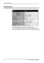 Page 31
Technical Information

30Xerox© LCD Monitor User’s Manual
Speciﬁcations
LCD PanelPanel Size19”w TFT LCD
Brightness300
Dot Pitch0.285mm x 0.285mm
SpeakersBuilt-In 
Max. Resolution1440x900
Input ConnectorD-SUB x1/ DVI x 1/PC AUDIO 
or 1 D-SUB/PC AUDIO
Power SourceAC100-240V, 50-60Hz
Power Consumption60W
Dimension457x371x210 mm
Changes are periodically made to this speciﬁcations. 
Current speciﬁcations may also be obtained via the internet at: 
www.xerox-displays.com(US) or...