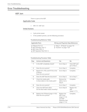 Page 1082-54 Xerox  Internal  Use  Only Phaser 3010/3040/WorkCentre 3045 Service  Error Troubleshooting
Error Troubleshooting
ADF Jam
There is a jam at the ADF.
Applicable Code
• 005-121: ADF Jam
Initial Actions
• Cycle printer power.
• If the problem persists, use the following procedure.
Tro u b l e s h o ot i n g  Re fe re n c e Ta b l e
Applicable Parts Wiring and Plug/Jack Map References
■IP Board, PL7.3.3
■ADF Assembly, PL8.1.2
■ADF Cover, PL8.1.3
■ADF Separator Pad, PL8.1.4
■“Map 3 - IP Board” on page...