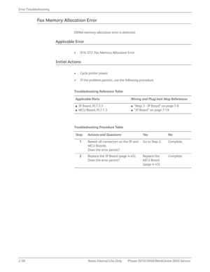 Page 1122-58 Xerox  Internal  Use  Only Phaser 3010/3040/WorkCentre 3045 Service  Error Troubleshooting
Fa x  M e m o r y  A l l o c a t i o n  E r ro r
DRAM memory allocation error is detected.
Applicable Error
• 016-372: Fax Memory Allocation Error
Initial Actions
• Cycle printer power.
• If the problem persists, use the following procedure.
Tro u b l e s h o ot i n g  Re fe re n c e Ta b l e
Applicable Parts Wiring and Plug/Jack Map References
■IP Board, PL7.3.3
■MCU Board, PL7.1.3
■“Map 3 - IP Board” on page...