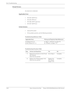 Page 1142-60 Xerox  Internal  Use  Only Phaser 3010/3040/WorkCentre 3045 Service  Error Troubleshooting
Email Errors
An email error is detected.
Applicable Error
• 016-503: SMTP Error
• 016-504: POP Error
• 016-506: SMTP Login Error 
• 016-507: SMTP Error
Initial Actions
• Cycle printer power.
• If the problem persists, use the following procedure.
Tro u b l e s h o ot i n g  Re fe re n c e Ta b l e
Applicable Parts Wiring and Plug/Jack Map References
■IP Board, PL7.3.3
■MCU Board, PL7.1.3
■“Map 3 - IP Board” on...