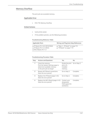 Page 115Phaser 3010/3040/WorkCentre 3045 Service Xerox Internal Use Only 2-61Error Troubleshooting
Memory Overflow
The print job size exceeded memory.
Applicable Error
• 016-718: Memory Overflow 
Initial Actions
• Cycle printer power.
• If the problem persists, use the following procedure.
Tro u b l e s h o ot i n g  Re fe re n c e Ta b l e
Applicable Parts Wiring and Plug/Jack Map References
■IP Board, PL7.2.8 (3010/3040)
■IP Board, PL7.3.3 (3045)
■MCU Board, PL7.1.3
■“Map 3 - IP Board” on page 7-8
■“IP Board”...