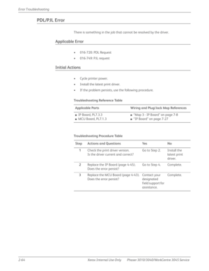 Page 1182-64 Xerox  Internal  Use  Only Phaser 3010/3040/WorkCentre 3045 Service  Error Troubleshooting
PDL/PJL Error
There is something in the job that cannot be resolved by the driver. 
Applicable Error
• 016-720: PDL Request
• 016-749: PJL request
Initial Actions
• Cycle printer power.
• Install the latest print driver.
• If the problem persists, use the following procedure.
Tro u b l e s h o ot i n g  Re fe re n c e Ta b l e
Applicable Parts Wiring and Plug/Jack Map References
■IP Board, PL7.3.3
■MCU Board,...