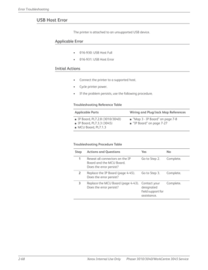 Page 1222-68 Xerox  Internal  Use  Only Phaser 3010/3040/WorkCentre 3045 Service  Error Troubleshooting
USB Host Error
The printer is attached to an unsupported USB device.
Applicable Error
• 016-930: USB Host Full
• 016-931: USB Host Error
Initial Actions
• Connect the printer to a supported host.
• Cycle printer power.
• If the problem persists, use the following procedure.
Tro u b l e s h o ot i n g  Re fe re n c e Ta b l e
Applicable Parts Wiring and Plug/Jack Map References
■IP Board, PL7.2.8 (3010/3040)...