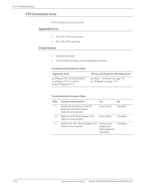 Page 1362-82 Xerox  Internal  Use  Only Phaser 3010/3040/WorkCentre 3045 Service  Error Troubleshooting
FTP Connection Error
A FTP connection error occurred.
Applicable Error
• 031-571: FTP Connect Error
• 031-578: FTP Login Error
Initial Actions
• Cycle printer power.
• If the problem persists, use the following procedure.
Tro u b l e s h o ot i n g  Re fe re n c e Ta b l e
Applicable Parts Wiring and Plug/Jack Map References
■IP Board, PL7.2.8 (3010/3040)
■IP Board, PL7.3.3 (3045)
■MCU Board, PL7.1.3
■“Map 3 -...