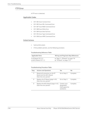 Page 1382-84 Xerox  Internal  Use  Only Phaser 3010/3040/WorkCentre 3045 Service  Error Troubleshooting
FTP Error
A FTP error is detected.
Applicable Codes
• 031-584 Scan Connect Error
• 031-585 Scan DEL Command Error
• 031-587 Scan RMD Command Error
• 031-588 Scan Write Error
• 031-589 Scan Disk Full Error
• 031-594 Scan Type Command Error
• 031-598 Scan APPE Command Error
Initial Actions
• Cycle printer power.
• If the problem persists, use the following procedure.
Tro u b l e s h o ot i n g  Re fe re n c e Ta...