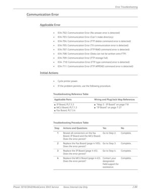 Page 143Phaser 3010/3040/WorkCentre 3045 Service Xerox Internal Use Only 2-89Error Troubleshooting
Communication Error
Applicable Error
• 034-702: Communication Error (No answer error is detected)
• 034-703: Communication Error (Can’t make directory)
• 034-704: Communication Error (FTP delete command error is detected)
• 034-705: Communication Error (TX communication error is detected)
• 034-707: Communication Error (FTP RMD command error is detected)
• 034-708: Communication Error (Data can not be written onto...