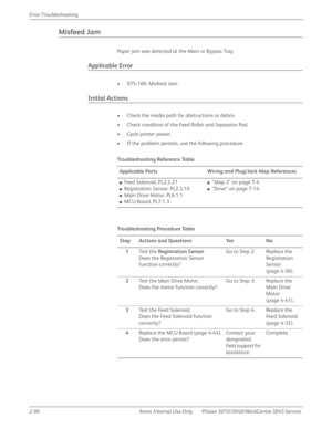 Page 1502-96 Xerox  Internal  Use  Only Phaser 3010/3040/WorkCentre 3045 Service  Error Troubleshooting
Misfeed Jam 
Paper jam was detected at the Main or Bypass Tray.
Applicable Error
• 075-100: Misfeed Jam
Initial Actions
• Check the media path for obstructions or debris.
• Check condition of the Feed Roller and Separator Pad.
• Cycle printer power.
• If the problem persists, use the following procedure.
Tro u b l e s h o ot i n g  Re fe re n c e Ta b l e
Applicable Parts Wiring and Plug/Jack Map References...