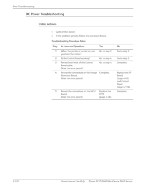 Page 1742-120 Xerox  Internal  Use  Only Phaser 3010/3040/WorkCentre 3045 Service  Error Troubleshooting
DC Power Troubleshooting
Initial Actions
• Cycle printer power.
• If the problem persists, follow the procedure below.
Troubleshooting Procedure Table
Step Actions and Questions Yes No
1When the printer is turned on, can 
you hear the motor?Go to step 2. Go to step 5.
2Is the Control Panel working? Go to step 4. Go to step 3.
3Reseat both ends of the Control 
Panel cable.
Does the error persist?Go to step 4....