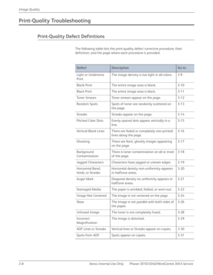 Page 1823-8 Xerox  Internal  Use  Only Phaser 3010/3040/WorkCentre 3045 Service  Image Quality
Print-Quality Troubleshooting
Print-Quality Defect Definitions
The following table lists the print-quality defect corrective procedure, their 
definition, and the page where each procedure is provided.
DefectDescriptionGo to
Light or Undertone 
PrintThe image density is too light in all colors. 3-9
Blank Print The entire image area is blank. 3-10
Black Print The entire image area is black. 3-11
Toner Smears Toner...