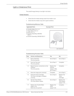 Page 183Phaser 3010/3040/WorkCentre 3045 Service Xerox Internal Use Only 3-9Image Quality
Light or Undertone Print
The overall image density is too light in all colors.
Initial Actions
• Check that the media settings match the media in use.
• Check that the media is dry and in good condition.
Tro u b l e s h o ot i n g  Re fe re n c e Ta b l e
Applicable Parts Example Print
■Transfer Roller, PL1.1.11
■Toner Motor, PL4.1.2
■HVPS, PL7.1.2
■Scanner Assembly (3045NI) 
PL8.1.1
■Scanner Assembly (3045B) PL8.2.1...