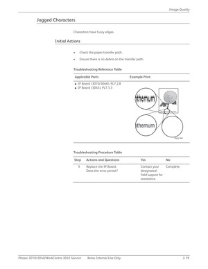 Page 193Phaser 3010/3040/WorkCentre 3045 Service Xerox Internal Use Only 3-19Image Quality
Jagged Characters
Characters have fuzzy edges.
Initial Actions
• Check the paper transfer path.
• Ensure there is no debris on the transfer path.
Tro u b l e s h o ot i n g  Re fe re n c e Ta b l e
Applicable Parts Example Print
■IP Board (3010/3040), PL7.2.8
■IP Board (3045), PL7.3.3
Troubleshooting Procedure Table
Step Actions and Questions Yes No
1Replace the IP Board.
Does the error persist?Contact your 
designated...