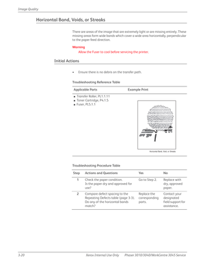 Page 1943-20 Xerox  Internal  Use  Only Phaser 3010/3040/WorkCentre 3045 Service  Image Quality
Horizontal Band, Voids, or Streaks
There are areas of the image that are extremely light or are missing entirely. These 
missing areas form wide bands which cover a wide area horizontally, perpendicular 
to the paper feed direction.
Wa rn i n g
Allow the Fuser to cool before servicing the printer.
Initial Actions
• Ensure there is no debris on the transfer path.
Tro u b l e s h o ot i n g  Re fe re n c e Ta b l e...