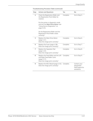 Page 197Phaser 3010/3040/WorkCentre 3045 Service Xerox Internal Use Only 3-23Image Quality
4Check the Registration Roller and 
the Registration Pinch Roller for 
rotation.
Put the printer in diagnostic mode 
and test the Main Drive Motor (see 
“Using Service Diagnostics” on 
page 2-23).
Do the Registration Roller and the 
Registration Pinch Roller rotate 
correctly? Complete. Go to Step 5.
5Replace the Main Drive Motor 
(page 4-41).
Does the image print correctly?Complete. Go to Step 6.
6Replace the Fuser (page...