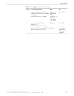 Page 199Phaser 3010/3040/WorkCentre 3045 Service Xerox Internal Use Only 3-25Image Quality
3Inspect the Registration Roller and 
the Registration Pinch Roller for wear 
or damage.
Is either part worn or damaged?Replace the 
Registration 
Roller 
(page 4-27) or 
Registration 
Pinch Roller 
(page 4-26).Go to Step 4.
4Replace the Separator Pad 
(page 4-23).
Does the image print correctly?Complete. Go to Step 5.
5Replace the MCU Board (page 4-43).
Does the image print correctly?Complete. Contact your 
designated...