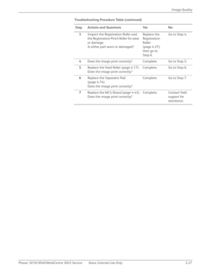 Page 201Phaser 3010/3040/WorkCentre 3045 Service Xerox Internal Use Only 3-27Image Quality
3Inspect the Registration Roller and 
the Registration Pinch Roller for wear 
or damage.
Is either part worn or damaged?Replace the 
Registration 
Roller 
(page 4-27), 
then go to 
Step 6.Go to Step 4.
4Does the image print correctly? Complete. Go to Step 5.
5Replace the Feed Roller (page 4-17).
Does the image print correctly?Complete. Go to Step 6.
6Replace the Separator Pad 
(page 4-74).
Does the image print...