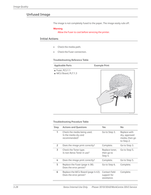 Page 2023-28 Xerox  Internal  Use  Only Phaser 3010/3040/WorkCentre 3045 Service  Image Quality
Unfused Image 
The image is not completely fused to the paper. The image easily rubs off.
Wa rn i n g
Allow the Fuser to cool before servicing the printer.
Initial Actions
• Check the media path.
• Check the Fuser connection.
Tro u b l e s h o ot i n g  Re fe re n c e Ta b l e
Applicable Parts Example Print
■Fuser, PL5.1.1
■MCU Board, PL7.1.3
Troubleshooting Procedure Table
Step Actions and Questions Yes No
1Check the...