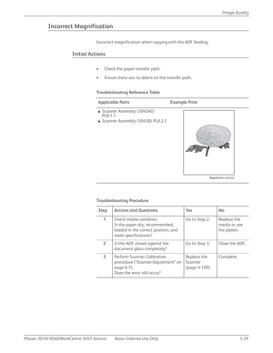 Page 203Phaser 3010/3040/WorkCentre 3045 Service Xerox Internal Use Only 3-29Image Quality
Incorrect Magnification
Incorrect magnification when copying with the ADF feeding.
Initial Actions
• Check the paper transfer path.
• Ensure there are no debris on the transfer path.
Tro u b l e s h o ot i n g  Re fe re n c e Ta b l e
Applicable Parts Example Print
■Scanner Assembly (3045NI) 
PL8.1.1
■Scanner Assembly (3045B) PL8.2.1
Troubleshooting Procedure
Step Actions and Questions Yes No
1Check media condition.
Is the...