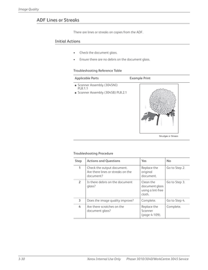 Page 2043-30 Xerox  Internal  Use  Only Phaser 3010/3040/WorkCentre 3045 Service  Image Quality
ADF Lines or Streaks
There are lines or streaks on copies from the ADF.
Initial Actions
• Check the document glass.
• Ensure there are no debris on the document glass.
Tro u b l e s h o ot i n g  Re fe re n c e Ta b l e
Applicable Parts Example Print
■Scanner Assembly (3045NI) 
PL8.1.1
■Scanner Assembly (3045B) PL8.2.1
Troubleshooting Procedure
Step Actions and Questions Yes No
1Check the output document.
Are there...