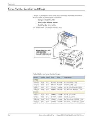 Page 3305-2 Xerox  Internal  Use  Only Phaser 3010/3040/WorkCentre 3045 Service  Parts Lists
Serial Number Location and Range
Changes to Xerox products are made to accommodate improved components. 
When ordering parts include this information:
• Components part number
• Product type or model number
• Serial Number of the printer
The serial number is located on the Rear Door.
Product Codes and Serial Number Ranges
ModelCodeLocalStartEndDescription
DMO-E
3010V_B BD8 317 673501 873500 3010V/B, USB, 220v
3040V_B BE0...