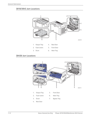 Page 341-12 Xerox  Internal  Use  Only Phaser 3010/3040/WorkCentre 3045 Service  General Information
3010/3045 Jam Locations
3045B Jam Locations
1. Output Tray 4. Rear Door
2. Fuser Levers 5. Front Door
3. D r u m 6 . M a i n  T r a y
1. Output Tray 5. Front Door
2. Fuser Levers 6. Main Tray
3. Drum 7. Bypass Tray
4. Rear Door
s3040-109
1
56
3
4
2
2 1
3
5467s3040-110 