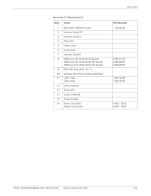 Page 353Phaser 3010/3040/WorkCentre 3045 Service Xerox Internal Use Only 5-25Parts Lists
Parts List 7.2 Electrical (2/2)
Item Name Part Number
1 Rear Door Interlock Switch 110K16521
2Harness Guide FR
3Harness Guide IL
4Plate ESS
5Holder Inlet
6Guide Inlet
7Harness Guide R
8 PWB Assy ESS 3010 US (IP Board)
PWB Assy ESS 3010 RU/IN (IP Board)
PWB Assy ESS 3040 US/EU (IP Board)676K13181
676K10931
676K10941
9 PSLV RIC Assy (with 10,11)
10 SW Assy RIC (Power Switch Assembly)
11 LVPS 110V
LVPS 220V105E19900
105E19910...