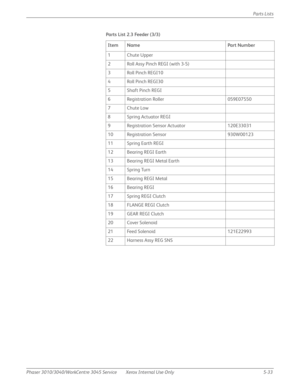 Page 361Phaser 3010/3040/WorkCentre 3045 Service Xerox Internal Use Only 5-33Parts Lists
Parts List 2.3 Feeder (3/3)
Item Name Part Number
1Chute Upper
2 Roll Assy Pinch REGI (with 3-5)
3 Roll Pinch REGI10
4 Roll Pinch REGI30
5 Shaft Pinch REGI
6 Registration Roller 059E07550
7Chute Low
8Spring Actuator REGI
9 Registration Sensor Actuator 120E33031
10 Registration Sensor 930W00123
11 Spring Earth REGI
12 Bearing REGI Earth
13 Bearing REGI Metal Earth
14 Spring Turn
15 Bearing REGI Metal
16 Bearing REGI
17 Spring...