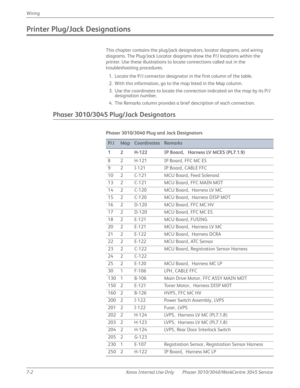 Page 3927-2 Xerox Internal Use Only Phaser 3010/3040/WorkCentre 3045 Service Wiring
Printer Plug/Jack Designations
This chapter contains the plug/jack designators, locator diagrams, and wiring 
diagrams. The Plug/Jack Locator diagrams show the P/J locations within the 
printer. Use these illustrations to locate connections called out in the 
troubleshooting procedures.
1. Locate the P/J connector designator in the first column of the table.
2. With this information, go to the map listed in the Map column.
3. Use...