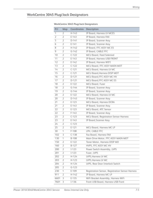 Page 395Phaser 3010/3040/WorkCentre 3045 Service Xerox Internal Use Only 7-5Wiring
WorkCentre 3045 Plug/Jack Designators
WorkCentre 3045 Plug/Jack Designators
P/JMapCoordinatesDescription
1 2 H-143 IP Board‚ Harness LV MCES
2 2 E-143 IP Board‚ Harness FAX 
5 2 D-141 IP Board‚ Scanner Assy
6 2 E-141 IP Board‚ Scanner Assy
8 2 H-142 IP Board‚ FFC ASSY MC ES
9 2 G-142 IP Board‚ CABLE FFC
10 2 C-122 MCU Board‚ Feed Soleniod
11 2 E-143 IP Board‚ Harness USB FRONT
12 2 E-142 IP Board‚ Harness WIFI
13 2 C-122 MCU...