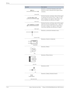 Page 4007-10 Xerox Internal Use Only Phaser 3010/3040/WorkCentre 3045 Service Wiring
Denotes a connection between parts with 
harness or wires, attached with signal name/
contents.
Denotes function, and logic value of the signal 
to operate the function (Low: L, High: H). The 
given voltage is for signal in high status. The 
arrow indicates the direction of signal.
Denotes function, and logic value of the signal 
when the function operated (Low: L, High: H).
The given voltage is for signal in high status.
The...