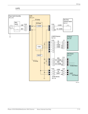 Page 403Phaser 3010/3040/WorkCentre 3045 Service Xerox Internal Use Only 7-13Wiring
LV P S
MCU Board
PL7.1.3
LVPS
PL7.2.11
P/J200
3
1
LINE
NUT
+5VDC
Power Switch Assembly
PL7.2.10
Main
SwitchDC Power
+24VDC
Rear Door
Interlock Switch
PL7.2.1
P/J204
1
2
+5VDC
3
+24VDC
I/L +24VDC2
P/J202
10
9
8
7
6
5
4
3
2
1
IP Board
PL7.2.8
P/J1
4
3
2
1
SG
SG
P/J203
1
2
3
ON/OFF
P/J20
7
6
5SLEEPSLEEP
To IP Board
P/J14
4
3
2
1
RTN
RTN
+5VDC
+5VDC
I/L +24VDC
I/L +24VDC
SG
To Main Motor
To Fusing
To Fusing
LV MC Harness
PL7.1.8 LV...