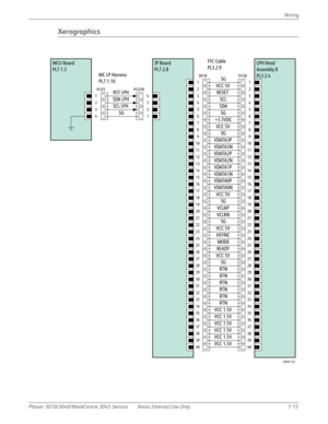 Page 405Phaser 3010/3040/WorkCentre 3045 Service Xerox Internal Use Only 7-15Wiring
Xerographics
MCU Board
PL7.1.3IP Board
PL7.2.8LPH Head 
Assembly R
PL3.2.4
SP/J9
1
2
3
4
5
6
7
8
9
10
11
12
13
14
15
16
17
18
19
20
21
22
23
24
25
26
27
28
29
30
31
32
33
34
35
36
37
38
39
40
P/J30
1
2
3
4
5
6
7
8
9
10
11
12
13
14
15
16
17
18
19
20
21
22
23
24
25
26
27
28
29
30
31
32
33
34
35
36
37
38
39
40
SG
P/J25
1
2
3
4
P/J250
4
3
2
1SG
RST LPH
SDA LPH
SCL LPH
VCC 5V
RESET
SCL
SDA
SG
+3.3VDC
VCC 5V
SG
VDATA3P
VDATA3N
VDATA2P...