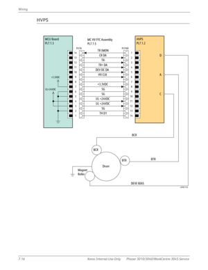 Page 4067-16 Xerox Internal Use Only Phaser 3010/3040/WorkCentre 3045 Service Wiring
HVPS
MCU Board
PL7.1.3
P/J16
14
13
12
11
10
9
8
7
6
5
4
3
2
1
P/J160
1
2
3
4
5
6
7
8
9
10
11
12
13
14
HVPS
PL7.1.2
CR DA
TR IMON
TR-
TR+ DA
DEV DC DA
HV CLK
SG
+3.3VDC
SG
I/L +24VDC
I/L +24VDC
SG
TH D1
Drum
BTR
Magnet
Roller
BCR
BCR
BTR
DEVE BIAS
D
A
C
MC HV FFC Assembly
PL7.1.5
+3.3VDC
I/L+24VDC
s3040-143 