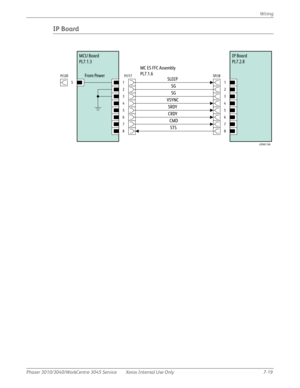 Page 409Phaser 3010/3040/WorkCentre 3045 Service Xerox Internal Use Only 7-19Wiring
IP Board
MCU Board
PL7.1.3IP Board
PL7.2.8
P/J17
1
2
3
4
SP/J8
1
2
3
4
SG
SLEEP
SRDY
VSYNC
5
6
7
8
5
6
7
8
P/J20
5From Power
SG
CRDY
CMD
STS MC ES FFC Assembly
PL7.1.6
s3040-146 