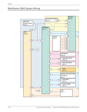 Page 4107-20 Xerox Internal Use Only Phaser 3010/3040/WorkCentre 3045 Service Wiring
WorkCentre 3045 System Wiring
3
1
MCU Board
PL7.1.3
IP Board
PL7.3.3
P/J10
Registration Sensor
PL2.3.10
6
Feed Solenoid
PL2.3.21
P/J230
Developer Housing Assembly
(ATC Sensor)
PL3.1.5
Motor Drive Motor
PL6.1.1P/J130
Toner Motor
PL4.1.2P/J150
Toner Cartridge
PL4.1.5P/J210
HVPS
PL7.1.2P/J160
Fuser
PL5.1.1
LVPS
PL7.2.8
P/J23
P/J13
P/J22
P/J15
P/J21
P/J16
P/J18
SP/J9
P/J201
P/J203P/J20
P/J17SP/J8
P/J202P/J14
P/J1
P/J200
R LPH Head...