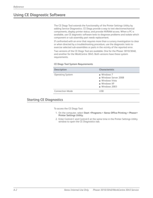 Page 420A-2 Xerox  Internal  Use  Only Phaser 3010/3040/WorkCentre 3045 Service  Reference
Using CE Diagnostic Software
The CE Diags Tool extends the functionality of the Printer Settings Utility by 
adding Service Diagnostics. CE Diags provide a way to test electromechanical 
components, display printer status, and provide NVRAM access. When a PC is 
available, use CE dagnostic software tests to diagnose problems and isolate which 
component or sub assembly part needs replacement.
If confronted with an error...