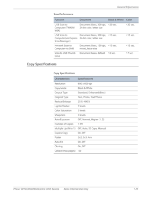 Page 43Phaser 3010/3040/WorkCentre 3045 Service Xerox Internal Use Only 1-21General Information
Copy Specifications
Scan Performance 
FunctionDocumentBlack & WhiteColor
USB Scan to 
Computer (TWAIN/
WIA)Document Glass, 300 dpi, 
24-bit color, letter size