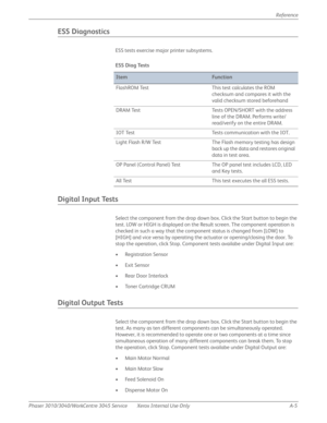 Page 423Phaser 3010/3040/WorkCentre 3045 Service Xerox Internal Use Only A-5Reference
ESS Diagnostics
ESS tests exercise major printer subsystems.
Digital Input Tests
Select the component from the drop down box. Click the Start button to begin the 
test. LOW or HIGH is displayed on the Result screen. The component operation is 
checked in such a way that the component status is changed from [LOW] to 
[HIGH] and vice versa by operating the actuator or opening/closing the door. To 
stop the operation, click Stop....