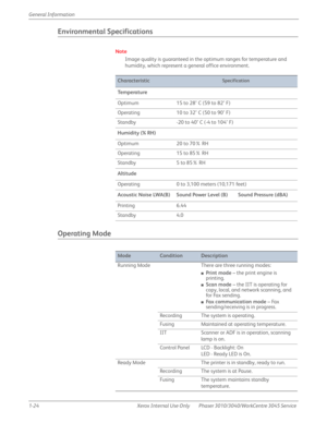Page 461-24 Xerox  Internal  Use  Only Phaser 3010/3040/WorkCentre 3045 Service  General Information
Environmental Specifications
Note
Image quality is guaranteed in the optimum ranges for temperature and 
humidity, which represent a general office environment.
Operating Mode
CharacteristicSpecification
Te m p e r a t u r e
Optimum 15 to 28° C (59 to 82° F)
Operating 10 to 32° C (50 to 90° F)
Standby -20 to 40° C (-4 to 104° F)
Humidity (% RH)
Optimum 20 to 70% RH
Operating 15 to 85% RH
Standby 5 to 85% RH...