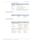 Page 45Phaser 3010/3040/WorkCentre 3045 Service Xerox Internal Use Only 1-23General Information
Memory Specifications
Electrical Specifications
Auto Reduction/
Enlarge (Auto Fit)On/Off (same as printer driver)
Rotation On/Off (same as printer driver)
N-Up 1/ 2/ 4/ 8/ 16/ 32 (same as printer driver)
Watermark Supported (same as printer driver)
Phone Book Up to 500 Speed Dial numbers and up to 500 Group Dial.
Local phone book stored on PC not linked device.
CharacteristicSpecifications
Memory 3010/3040 64 MB on...